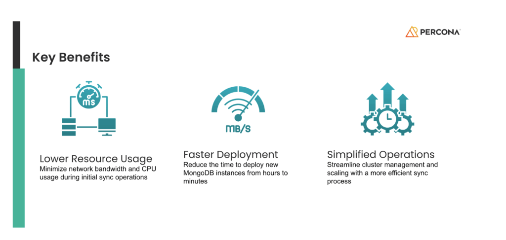 File Copy-Based Initial Sync