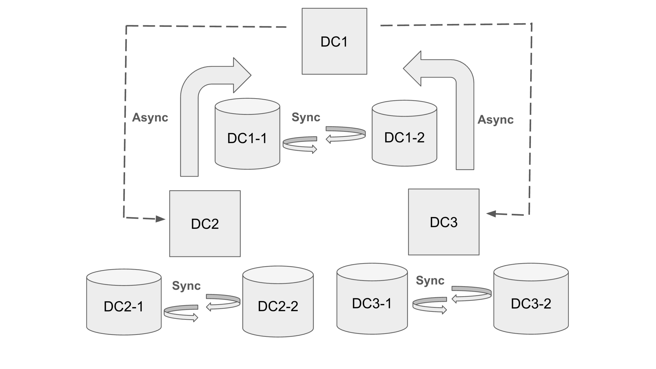 Async Multi-Source
