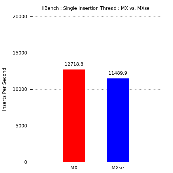 iibench-1