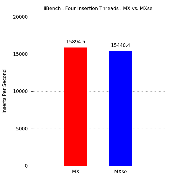 iibench-4