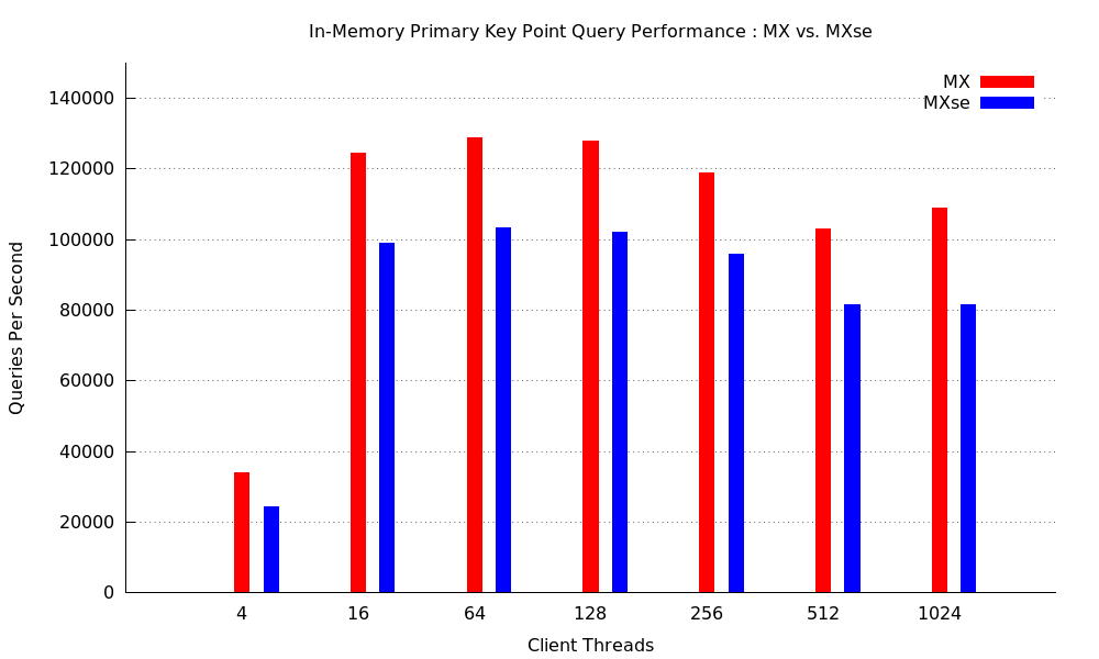 point-primary