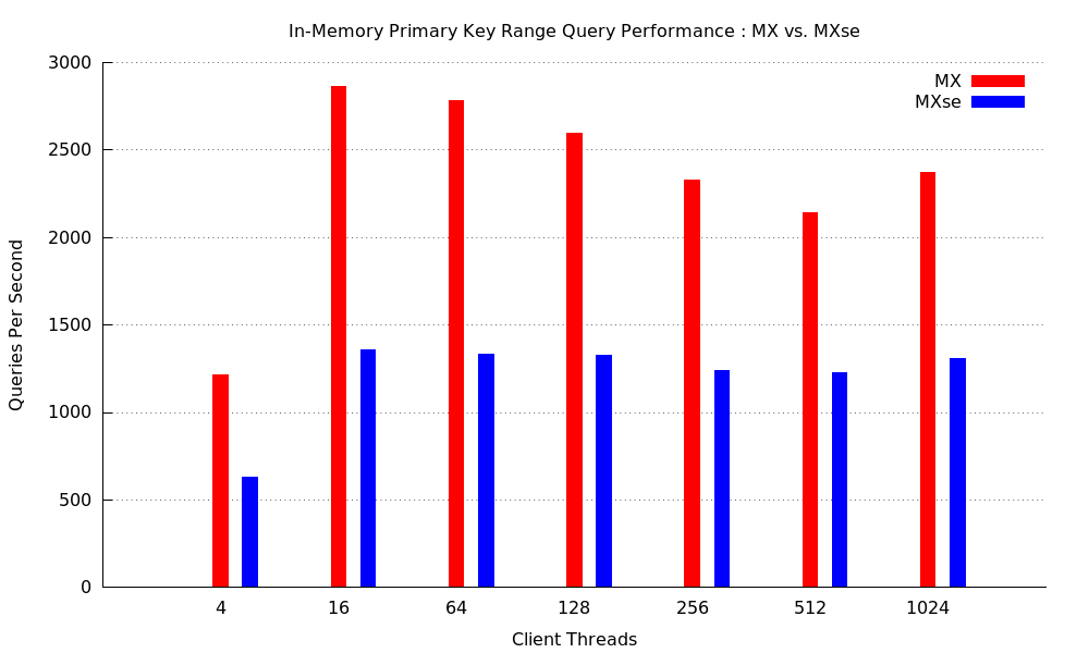 range-primary
