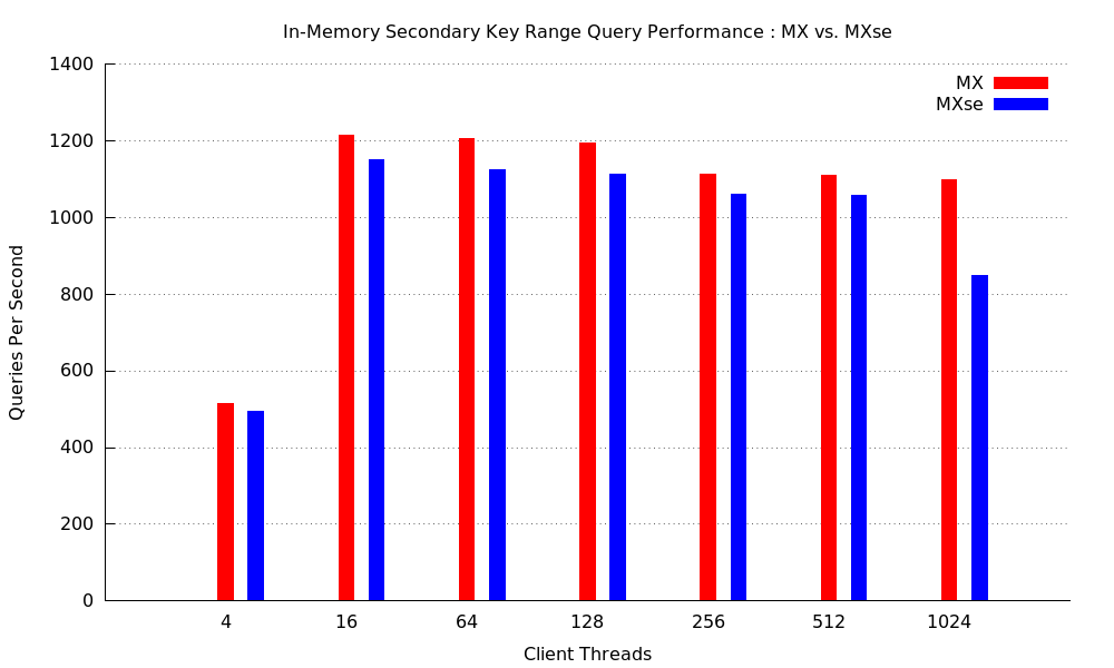 range-secondary