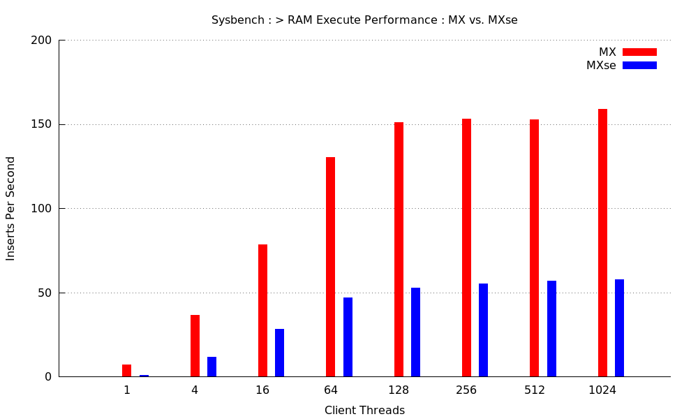 sysbench-10mm-execute