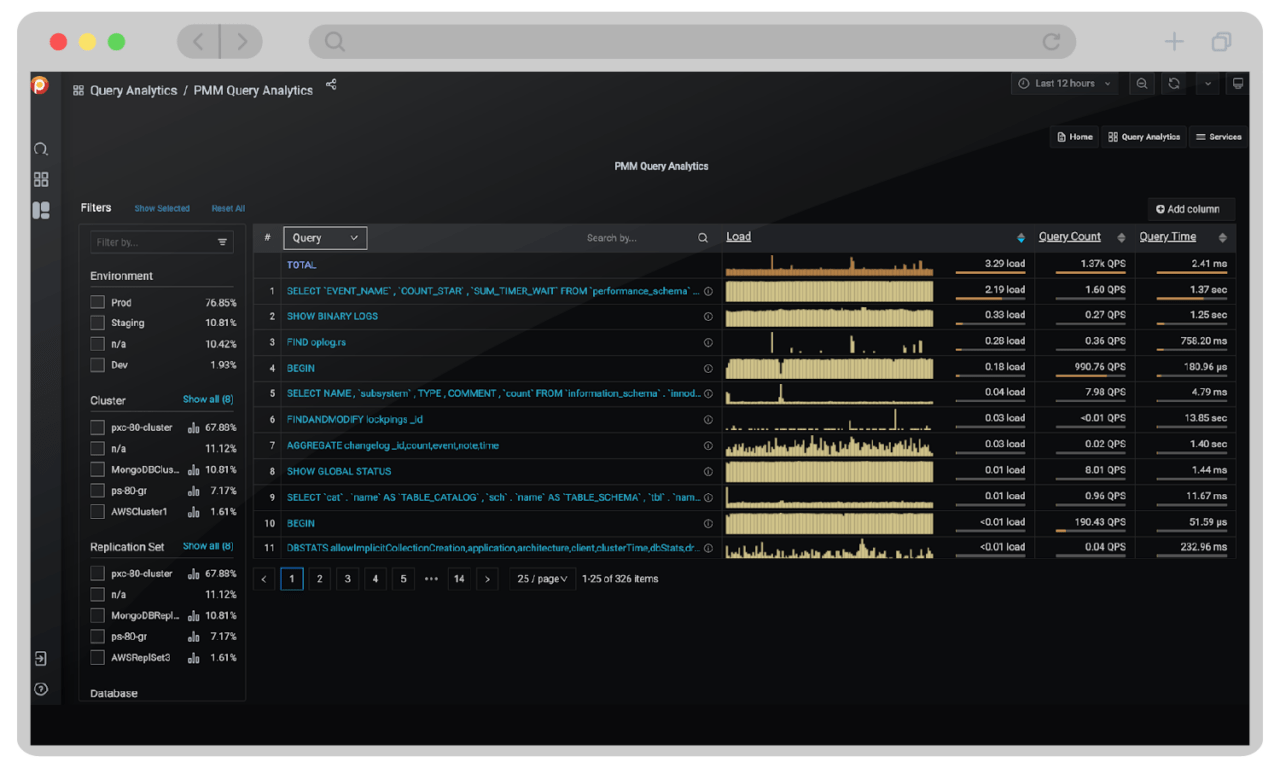 Databases Run Better with Percona - Percona