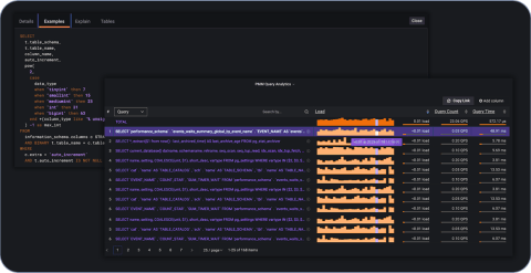 Percona Monitoring and Management - Database Monitoring - Percona