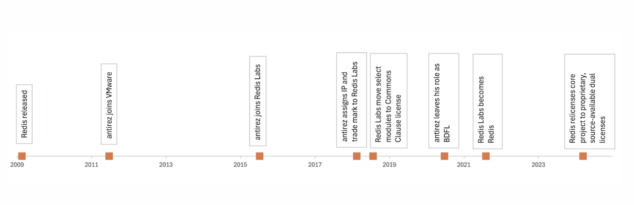 Valkey Momentum: Seven Months In