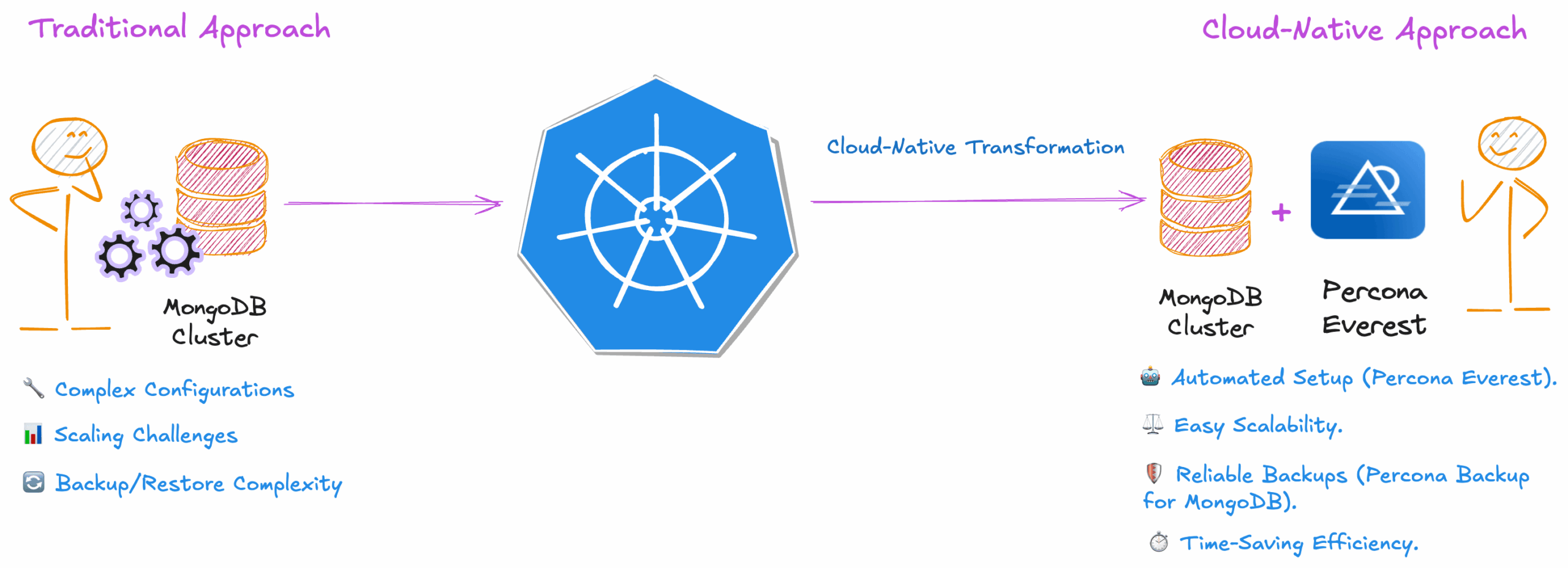 cloud-native kubernetes