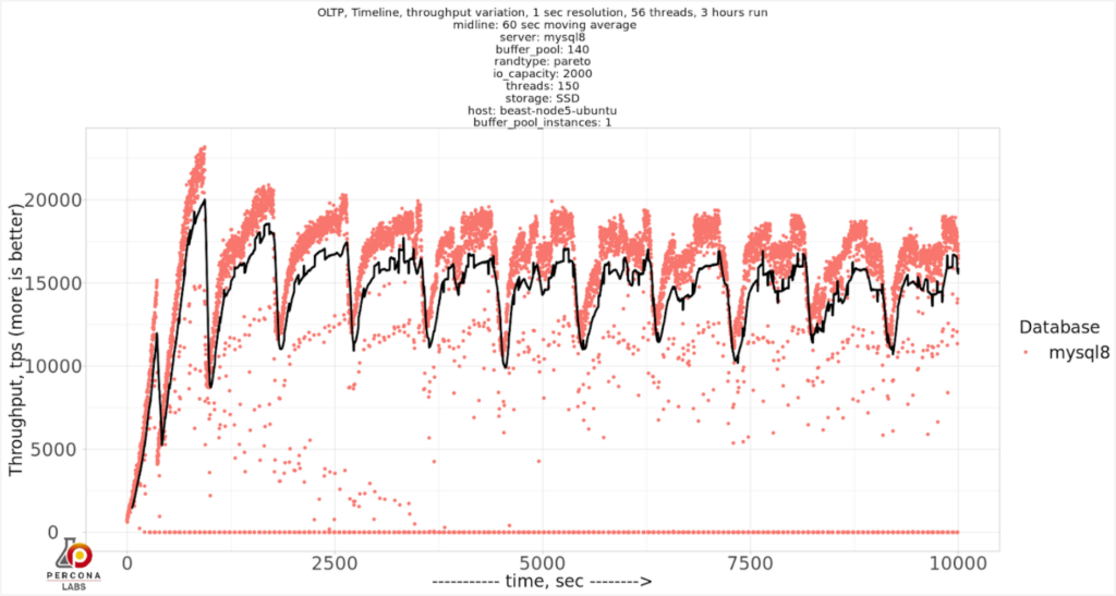 innodb_buffer_pool_instances=1