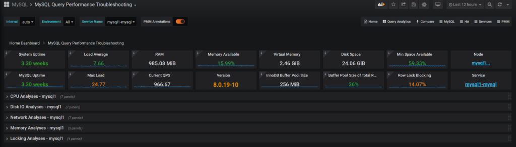 MySQL Query Performance Troubleshooting
