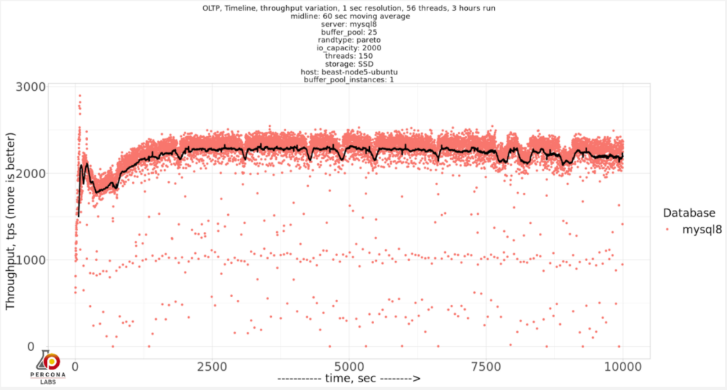 innodb_buffer_pool_instances=1