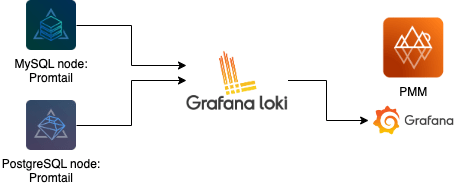 grafana loki