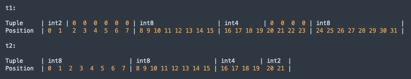 Alignment and padding example