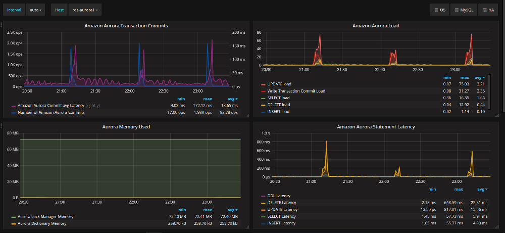 Percona Monitoring and Management 1.7.0