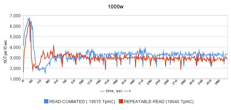 1000w