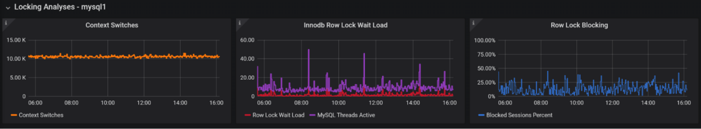 Locking Analysis
