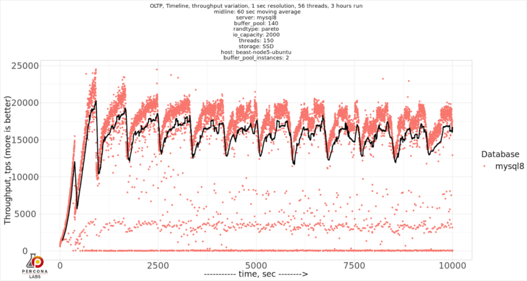 innodb_buffer_pool_instances=2