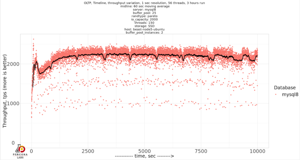 innodb_buffer_pool_instances=2