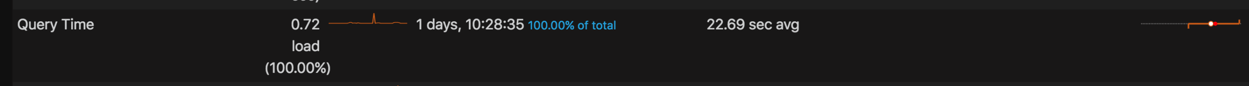 PMM QAN Load Query Time