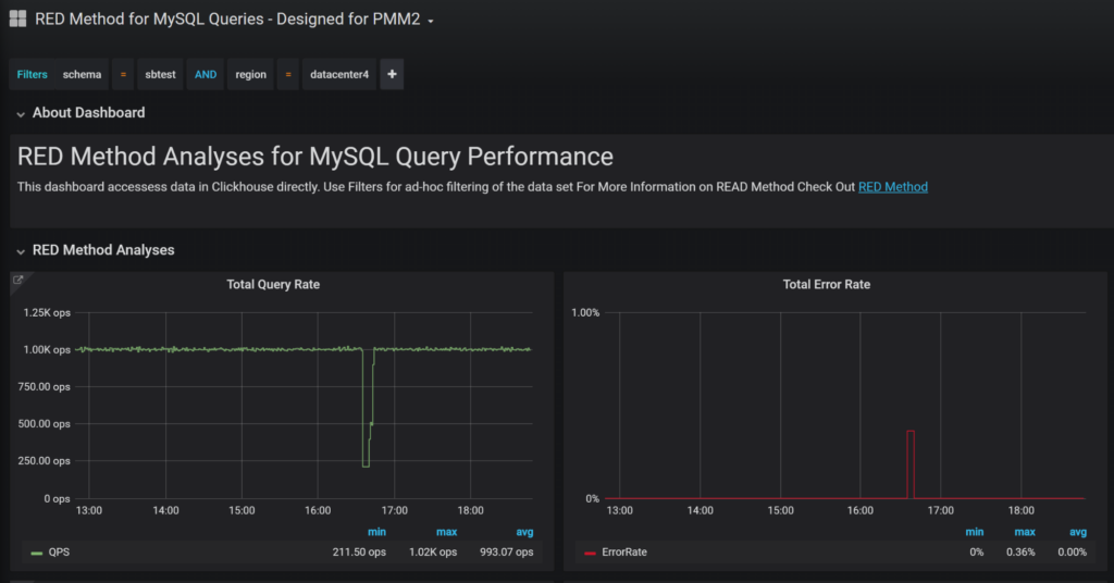 RED Method MySQL Queries