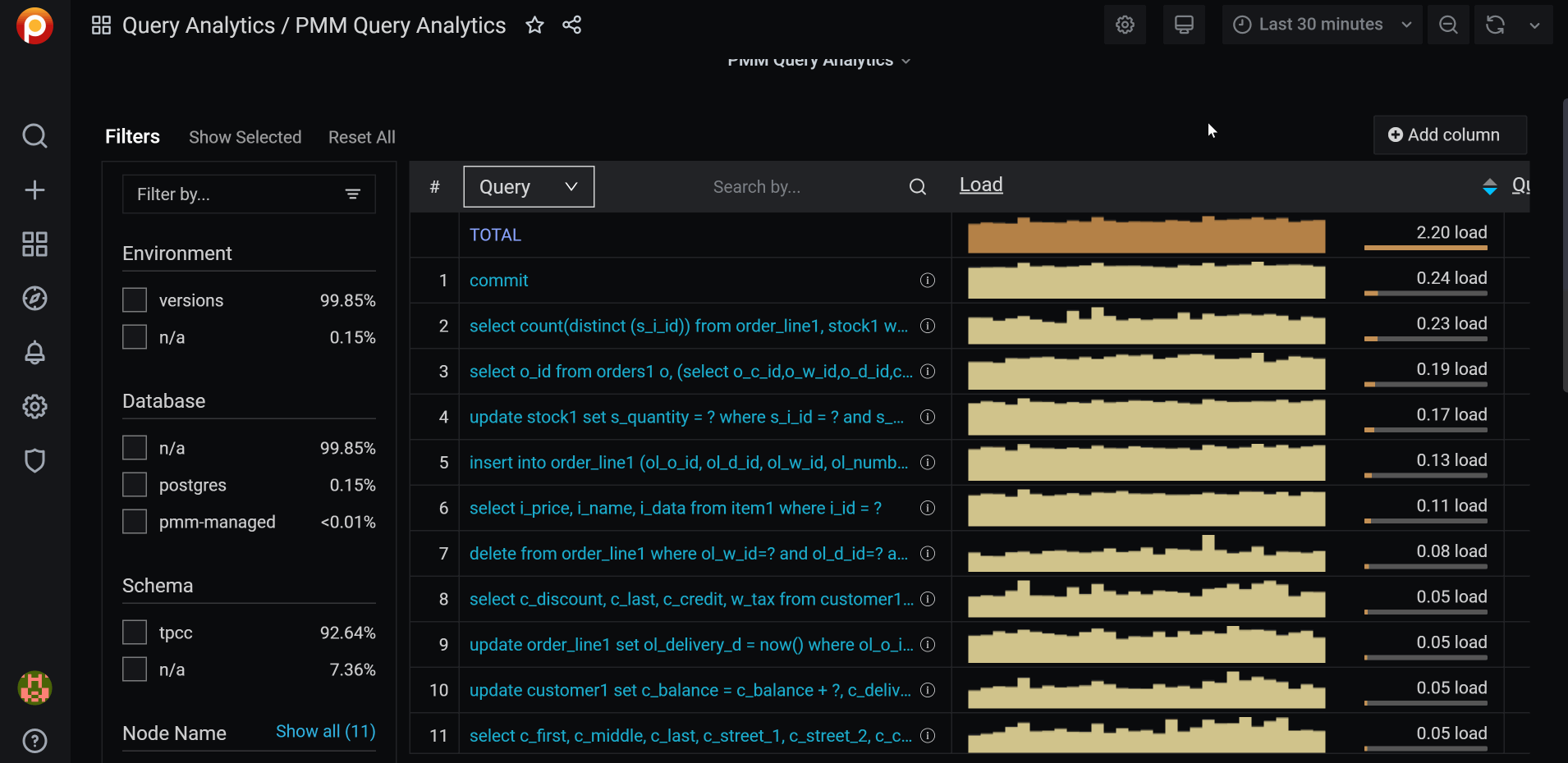 PMM Crosshair in Query Analytics