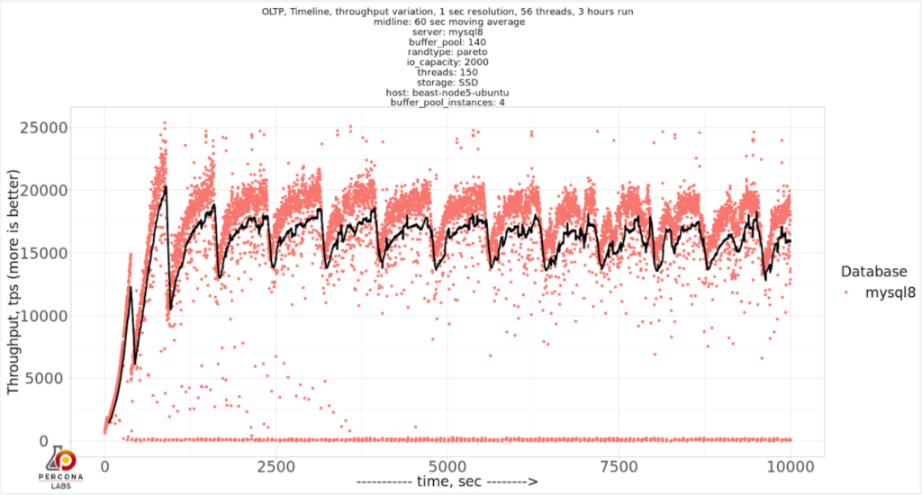 innodb_buffer_pool_instances=4