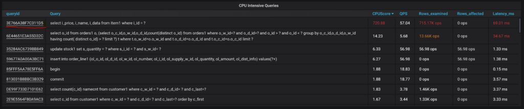 CPU Intensive Queries