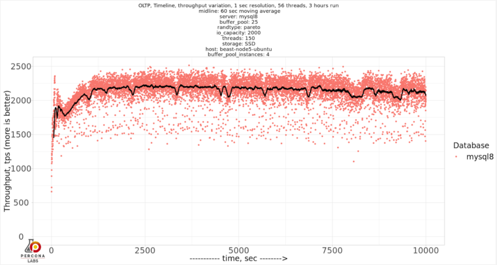 innodb_buffer_pool_instances=4