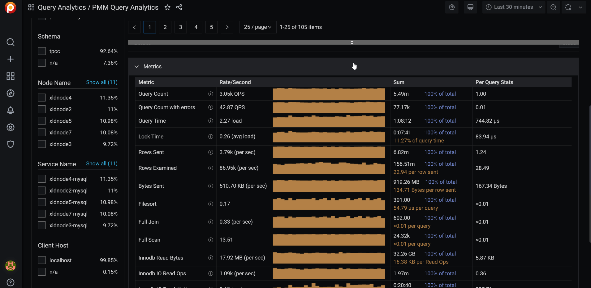 Crosshair in Query Analytics PMM