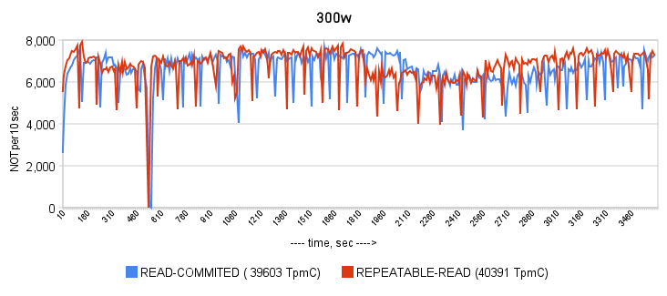 300w