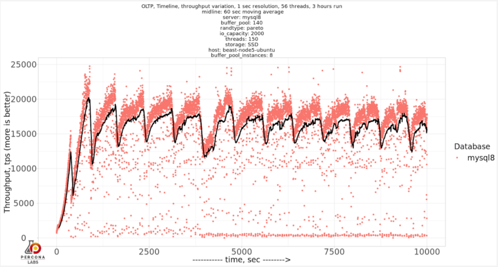 innodb_buffer_pool_instances=8