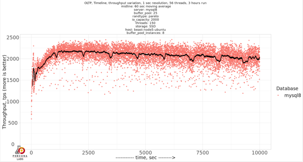 innodb_buffer_pool_instances=8