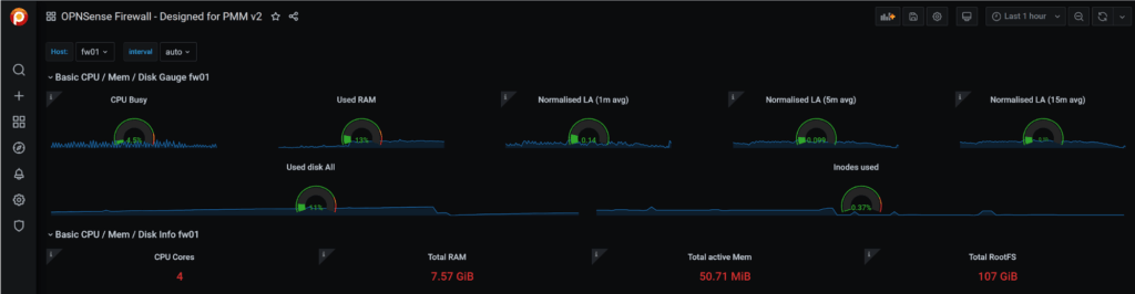 OpnSense built-in node_exporter