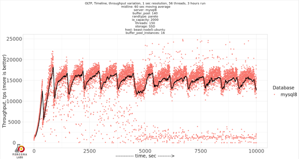 innodb_buffer_pool_instances=16