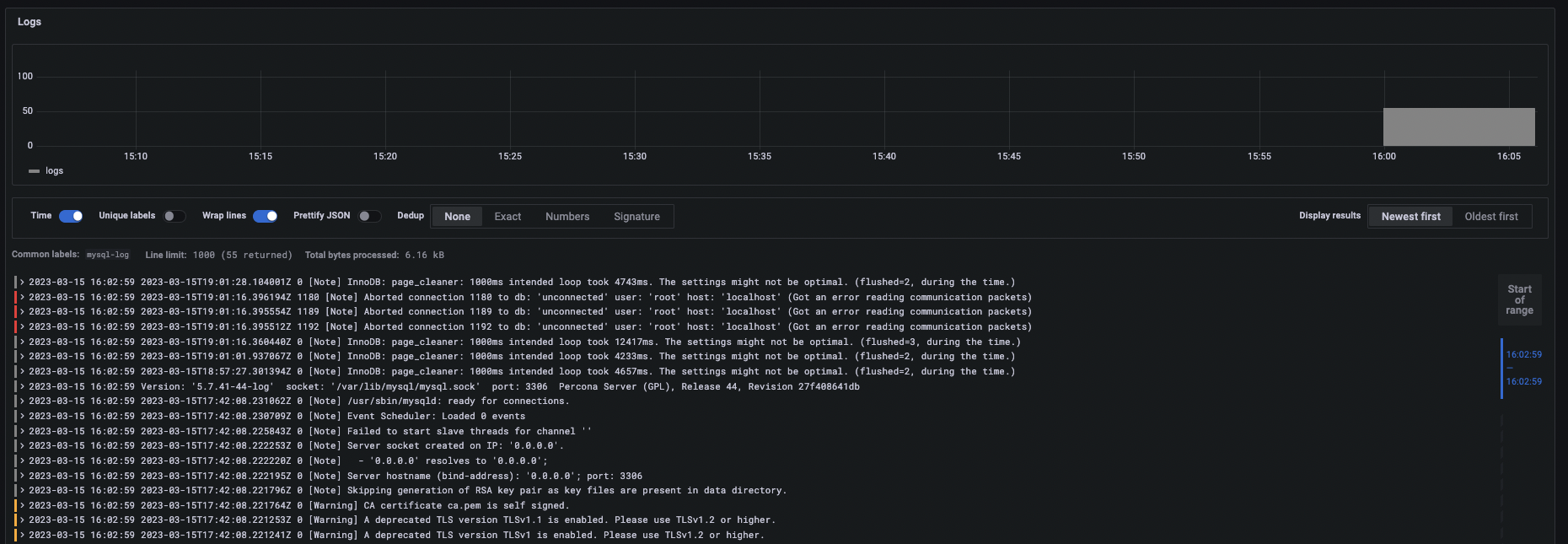 MySQL logs