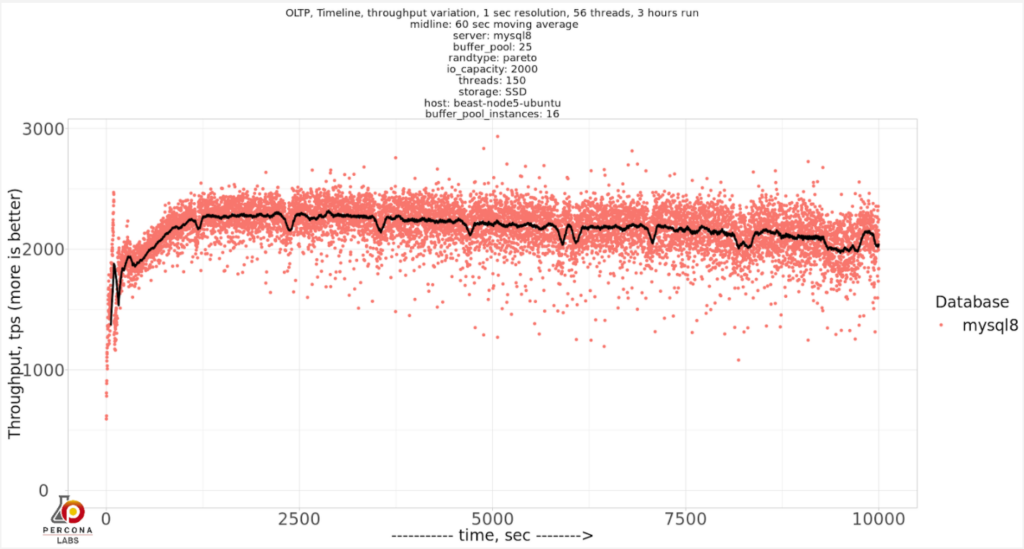 innodb_buffer_pool_instances=16