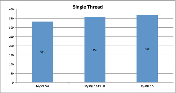 56vs55_single_thread
