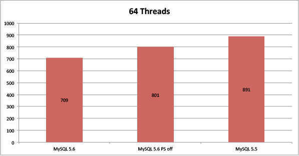 56vx55_64_threads