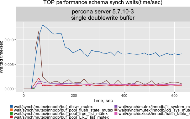 5710.3.flushers.only
