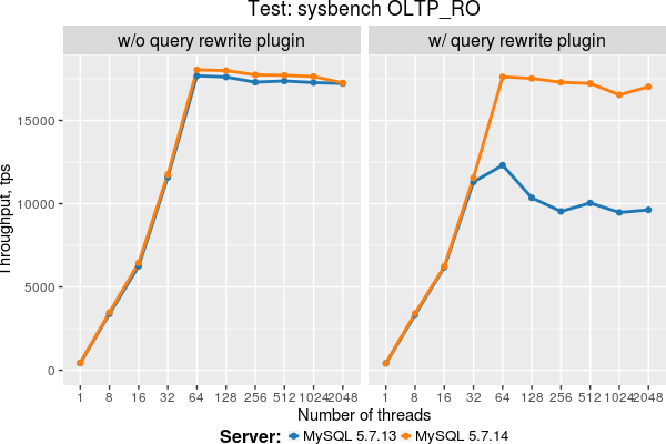 query rewrite plugin