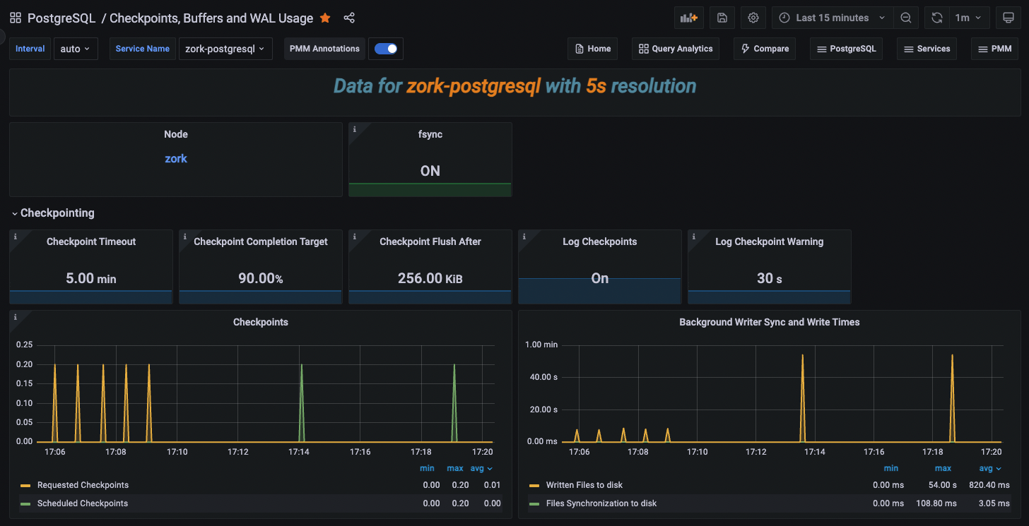 Checkpointing PostgreSQL