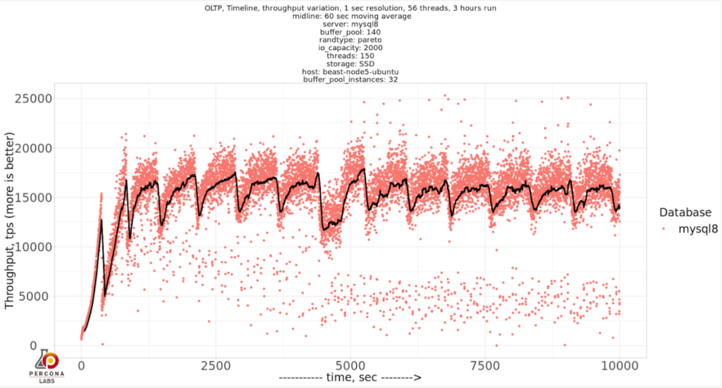 innodb_buffer_pool_instances=32