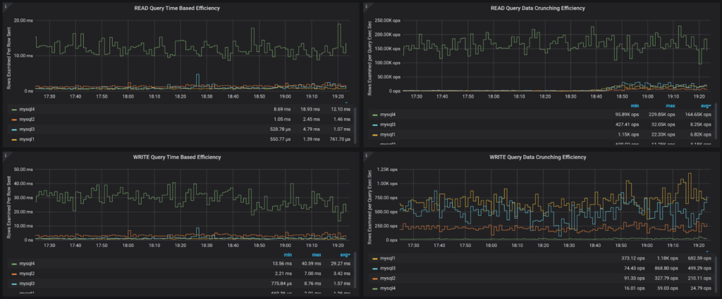 MySQL Metrics