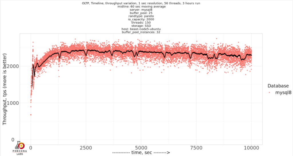 innodb_buffer_pool_instances=32