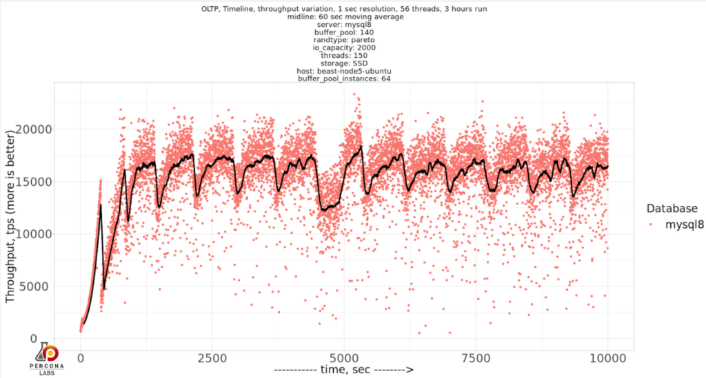 innodb_buffer_pool_instances=64