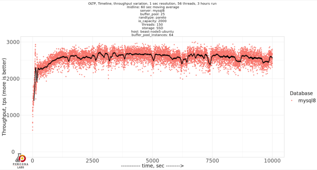 innodb_buffer_pool_instances=64