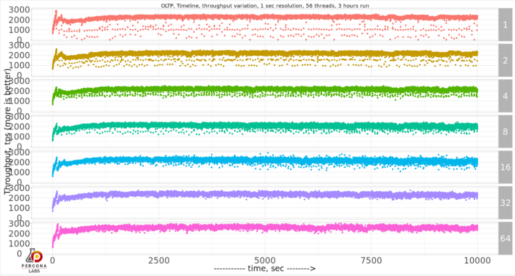 innodb_buffer_pool_instances chart