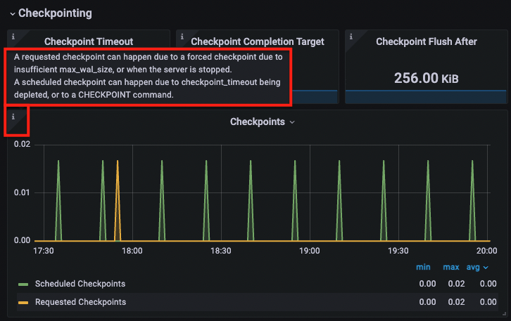 Checkpointing PostgreSQL