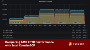 AMD EPYC Intel Xeon
