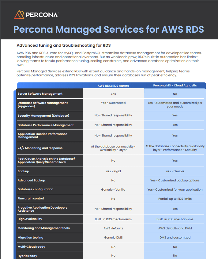 Tenon Rds Percona Managed Services for AWS RDS - Percona